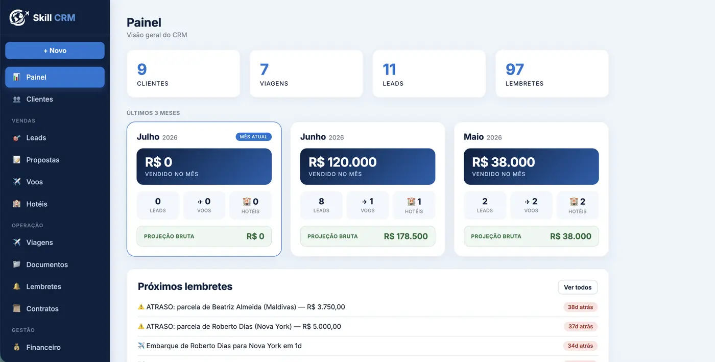 Dashboard CRM Turismo